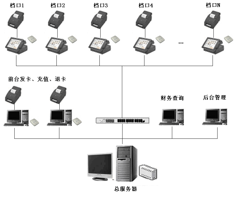 美食廣場(chǎng)1.png