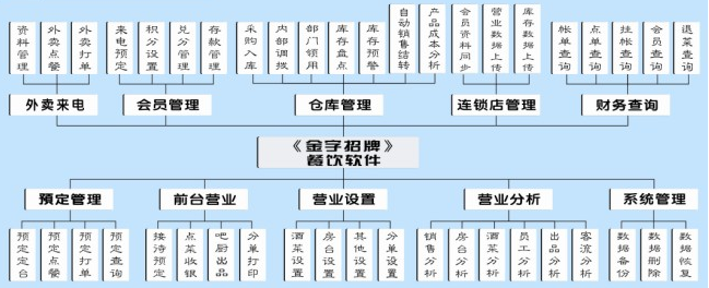 美食廣場(chǎng)2.png