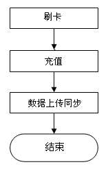 美食廣場(chǎng)3.png