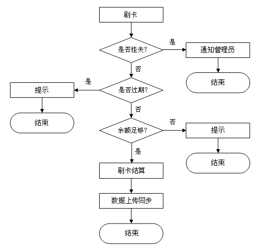 美食廣場(chǎng)4.png