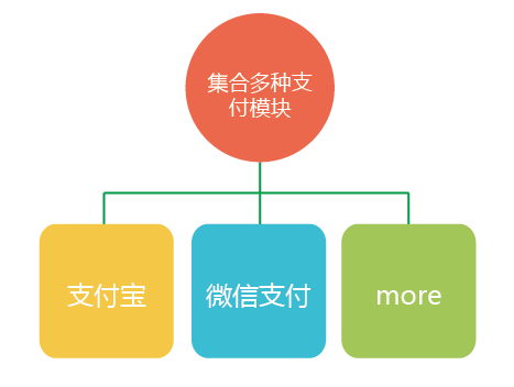 一碼付.png 一碼付.png